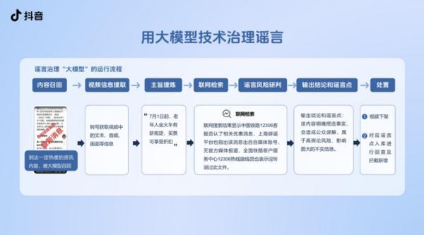 抖音推出“AI抖音求真”功能为用户提供事实澄清及辟谣信息